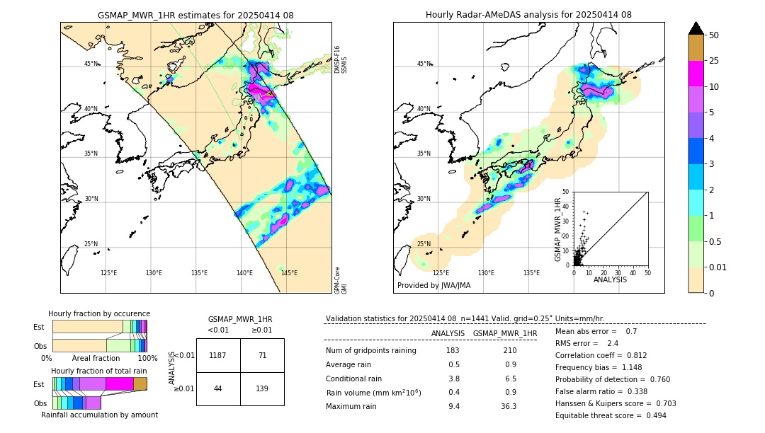 GSMaP MWR validation image. 2025/04/14 08