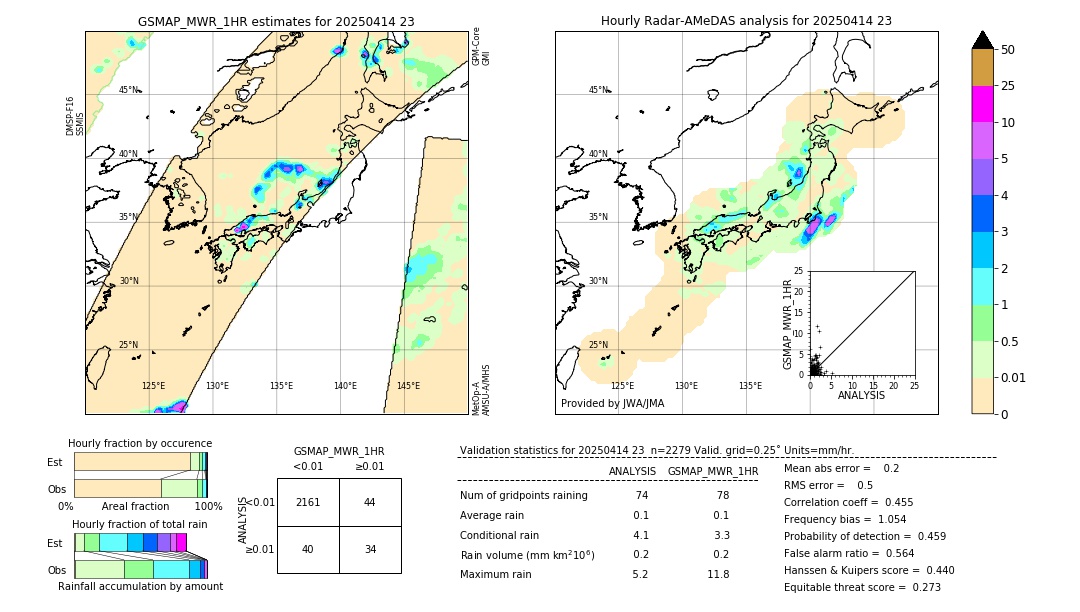 GSMaP MWR validation image. 2025/04/14 23