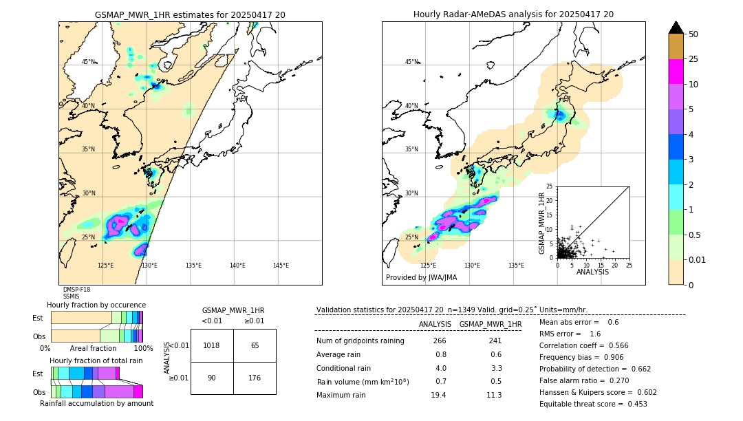 GSMaP MWR validation image. 2025/04/17 20