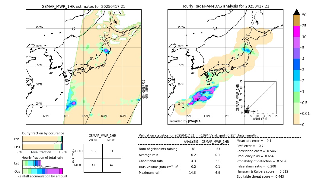 GSMaP MWR validation image. 2025/04/17 21