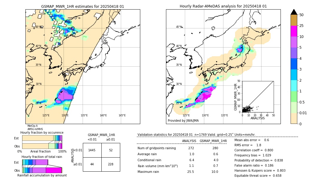 GSMaP MWR validation image. 2025/04/18 01