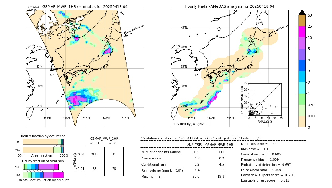 GSMaP MWR validation image. 2025/04/18 04