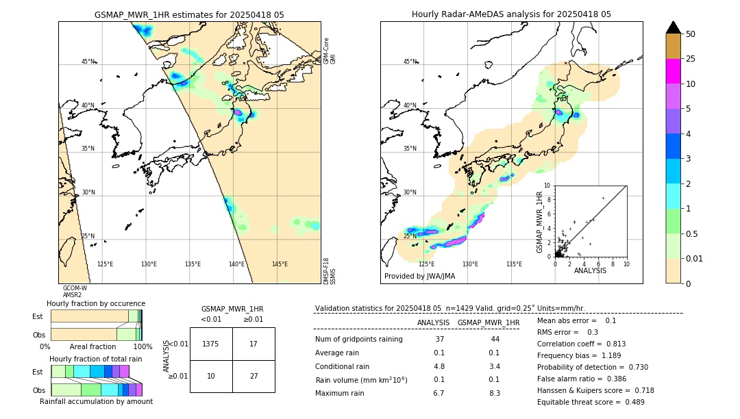 GSMaP MWR validation image. 2025/04/18 05