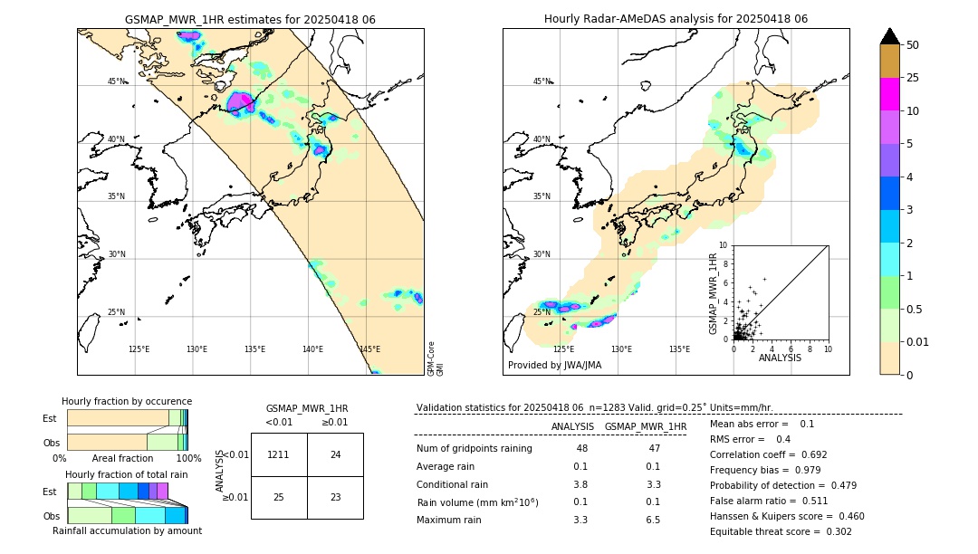 GSMaP MWR validation image. 2025/04/18 06