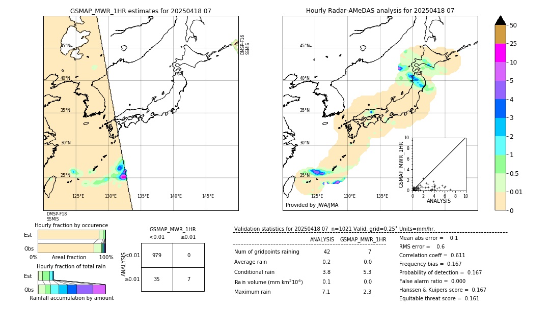 GSMaP MWR validation image. 2025/04/18 07