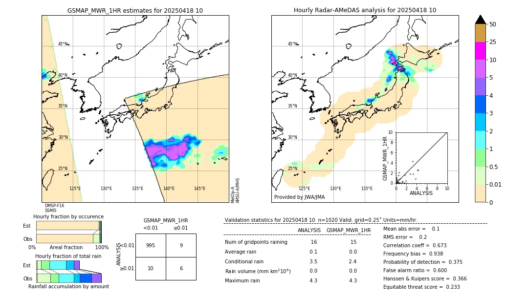 GSMaP MWR validation image. 2025/04/18 10