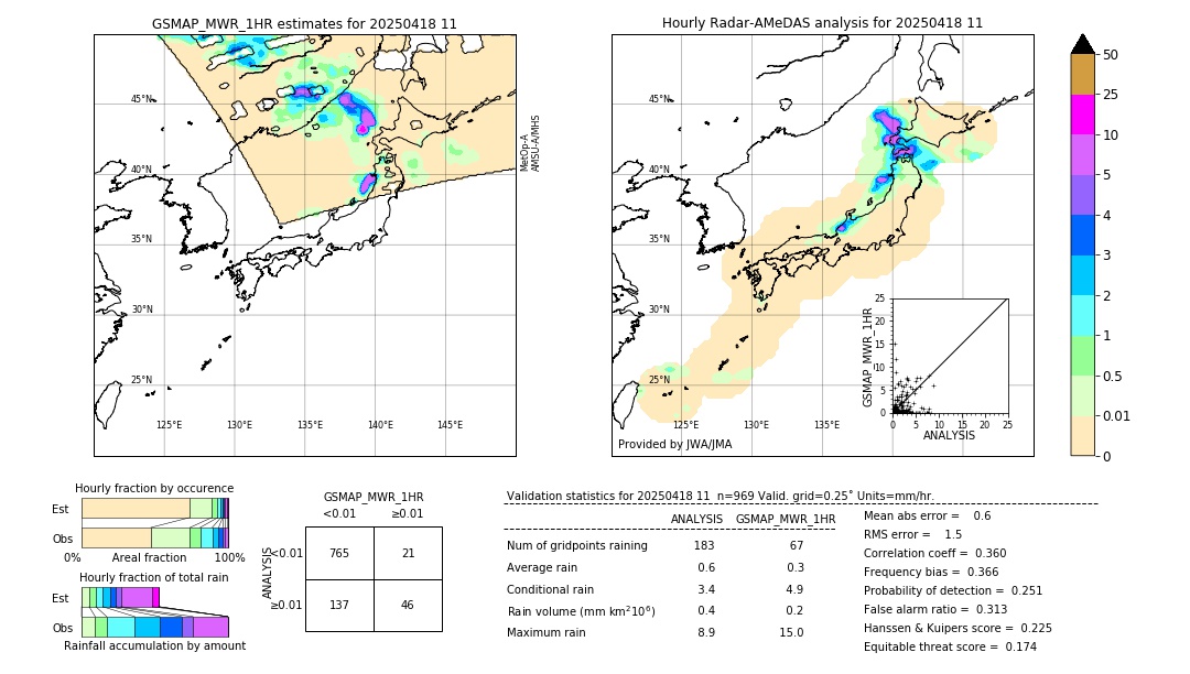 GSMaP MWR validation image. 2025/04/18 11