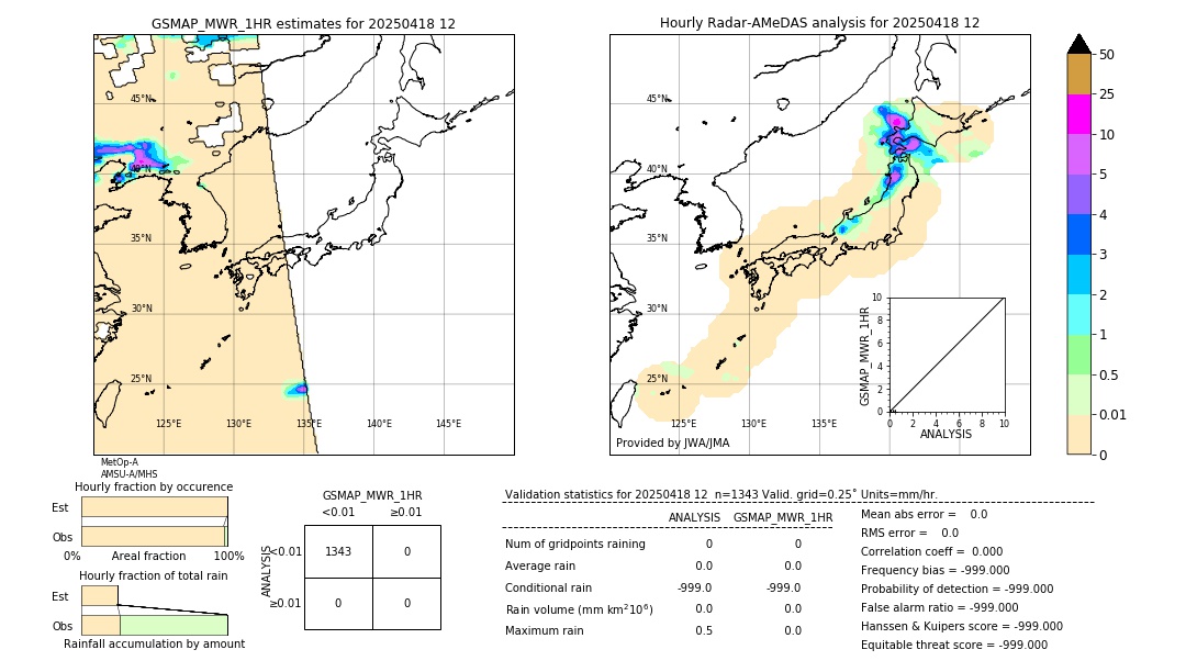 GSMaP MWR validation image. 2025/04/18 12