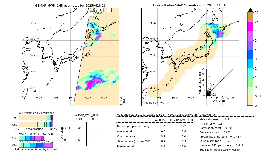 GSMaP MWR validation image. 2025/04/18 16