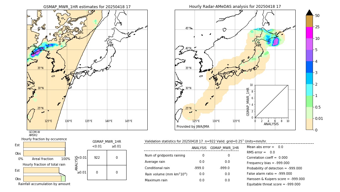 GSMaP MWR validation image. 2025/04/18 17