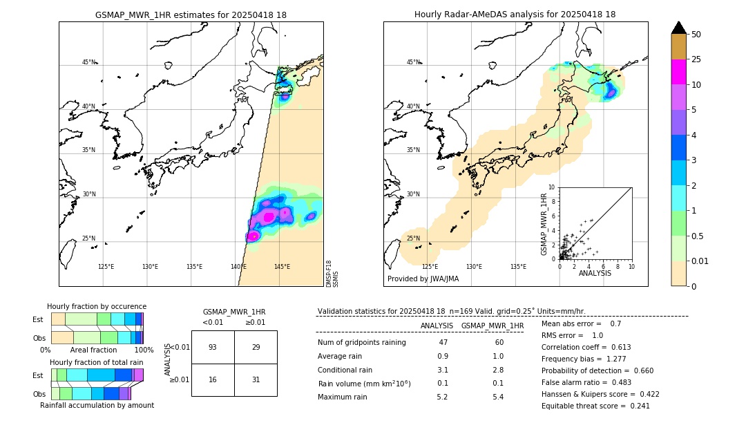 GSMaP MWR validation image. 2025/04/18 18