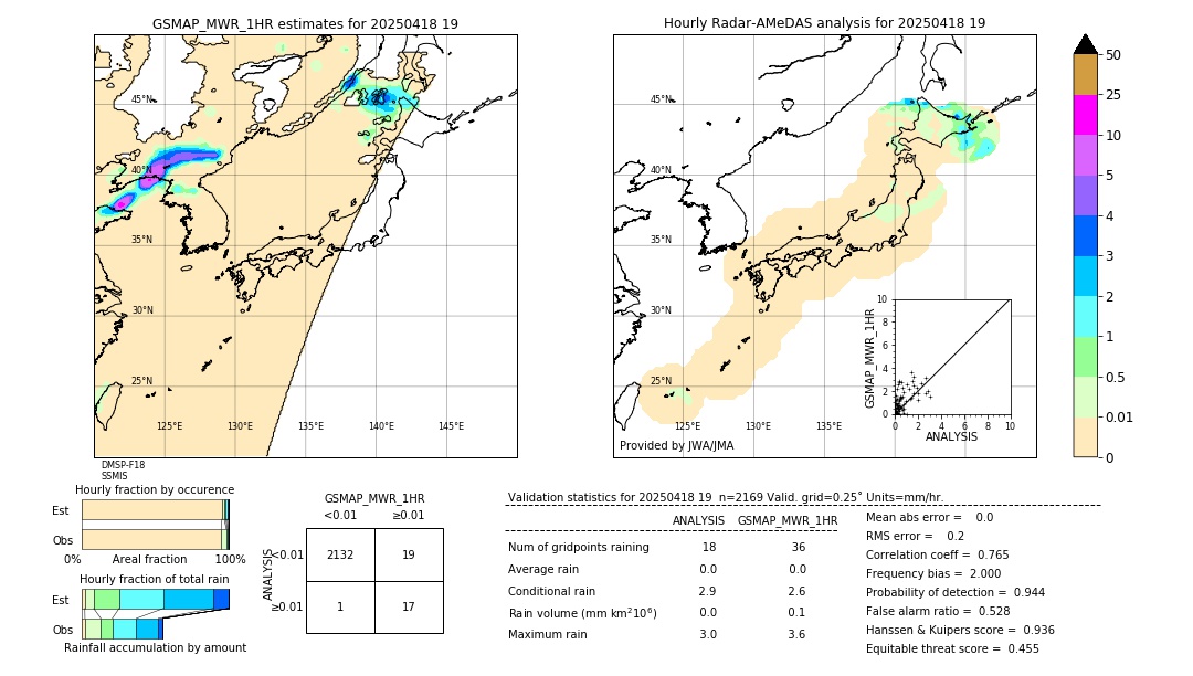 GSMaP MWR validation image. 2025/04/18 19