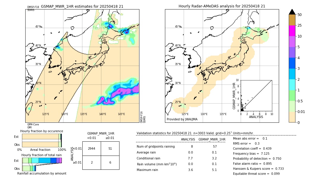 GSMaP MWR validation image. 2025/04/18 21