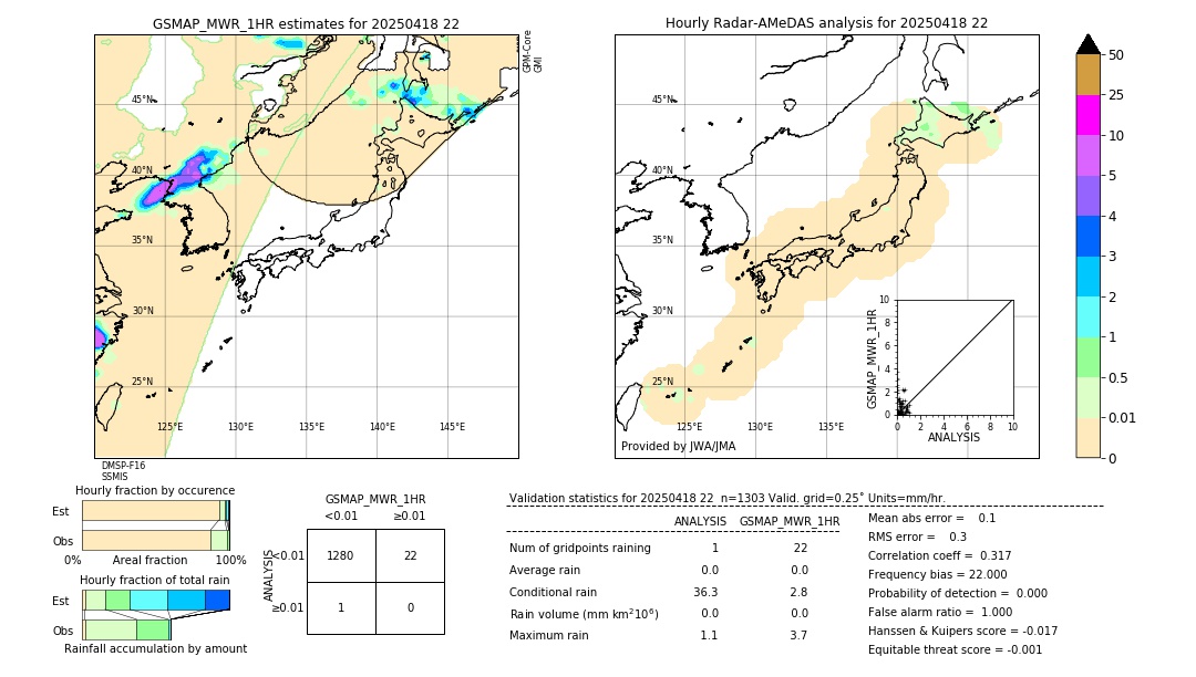 GSMaP MWR validation image. 2025/04/18 22