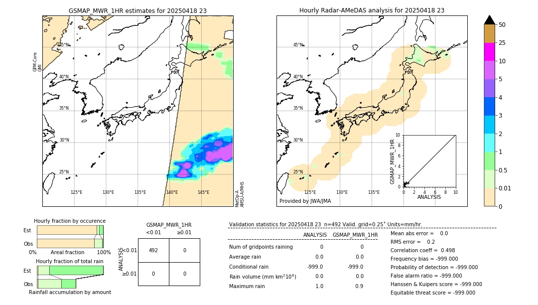 GSMaP MWR validation image. 2025/04/18 23