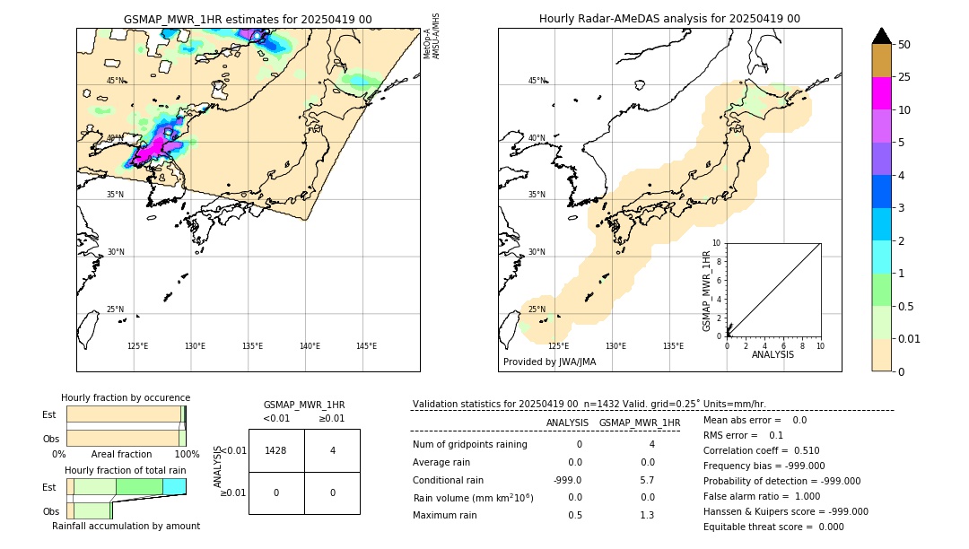 GSMaP MWR validation image. 2025/04/19 00