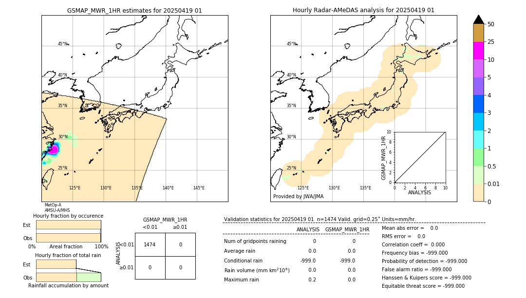GSMaP MWR validation image. 2025/04/19 01