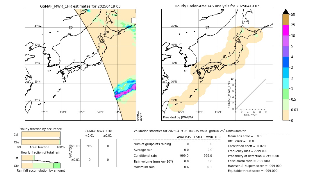 GSMaP MWR validation image. 2025/04/19 03