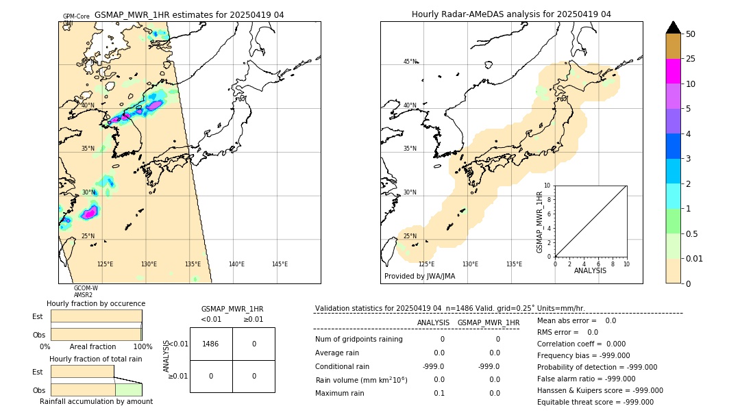 GSMaP MWR validation image. 2025/04/19 04