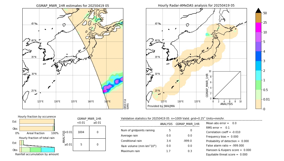 GSMaP MWR validation image. 2025/04/19 05