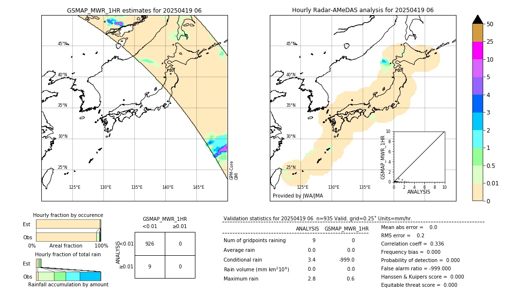 GSMaP MWR validation image. 2025/04/19 06