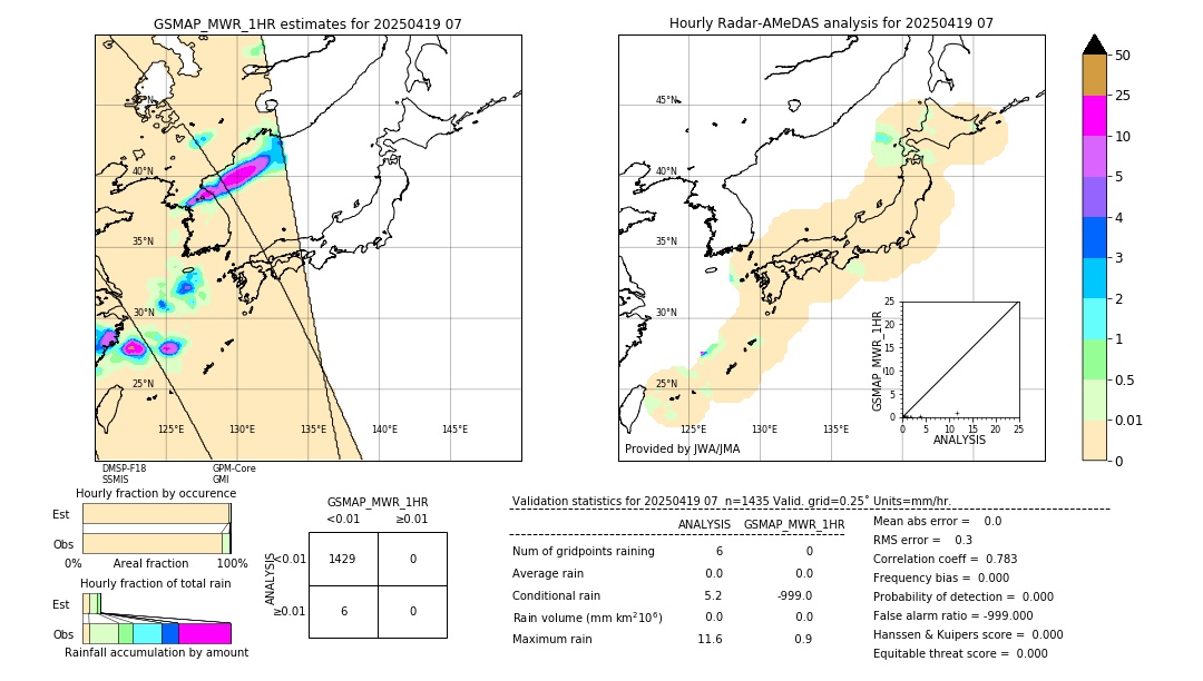 GSMaP MWR validation image. 2025/04/19 07