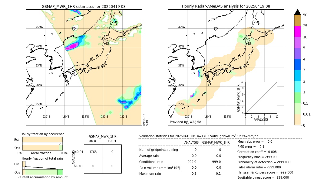 GSMaP MWR validation image. 2025/04/19 08
