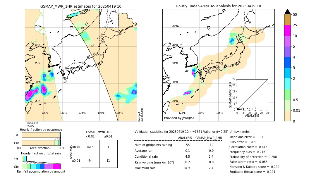 GSMaP MWR validation image. 2025/04/19 10
