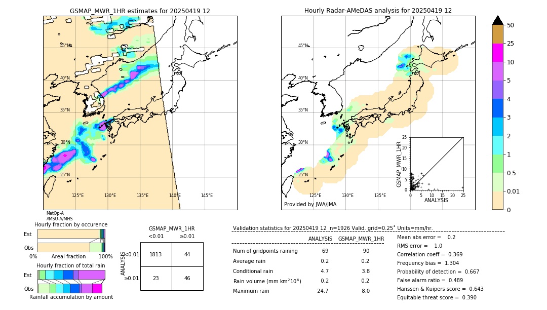 GSMaP MWR validation image. 2025/04/19 12