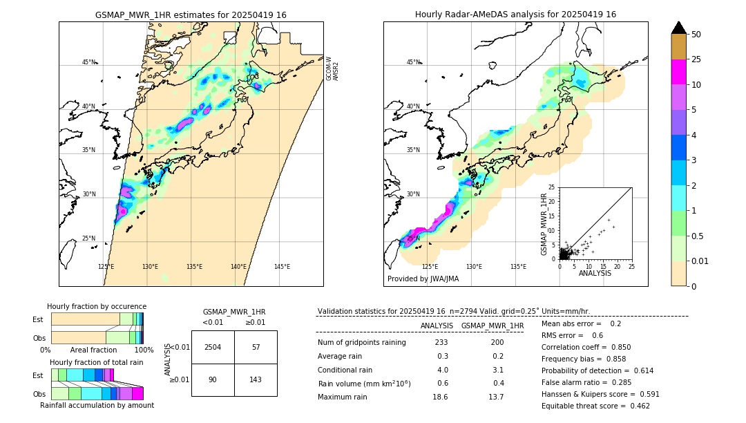 GSMaP MWR validation image. 2025/04/19 16