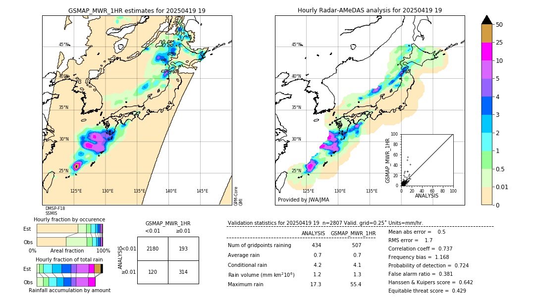 GSMaP MWR validation image. 2025/04/19 19