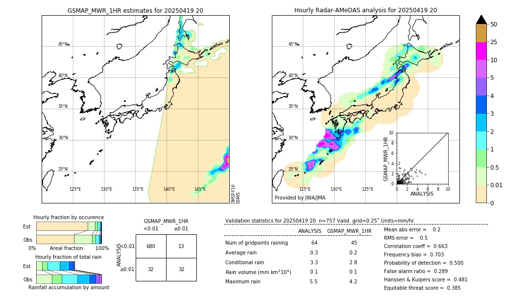 GSMaP MWR validation image. 2025/04/19 20