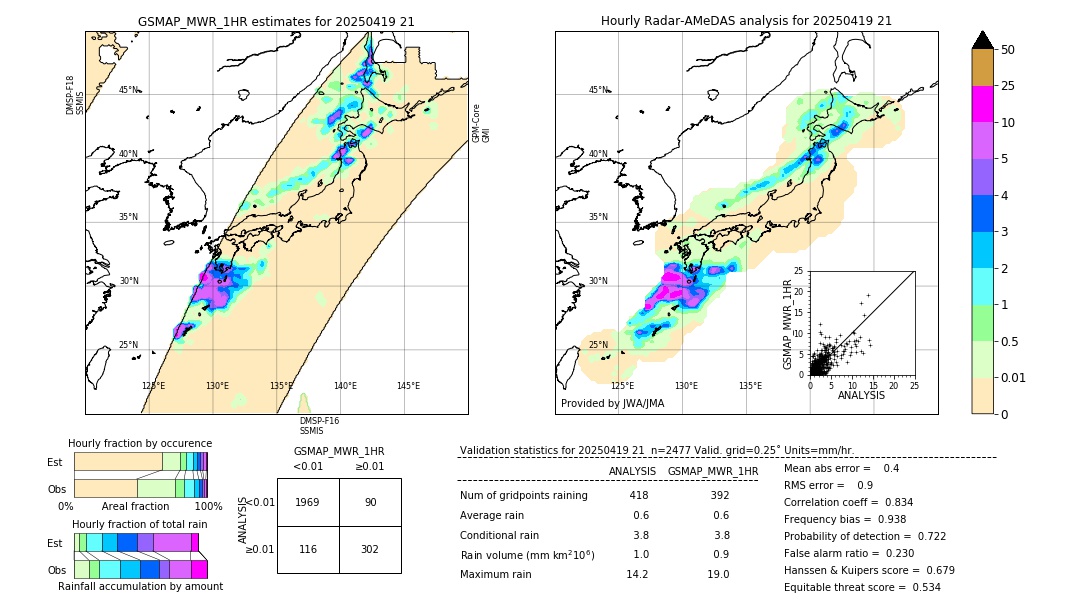 GSMaP MWR validation image. 2025/04/19 21