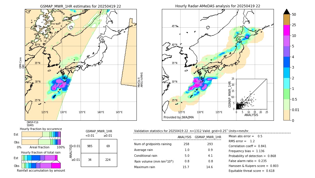GSMaP MWR validation image. 2025/04/19 22