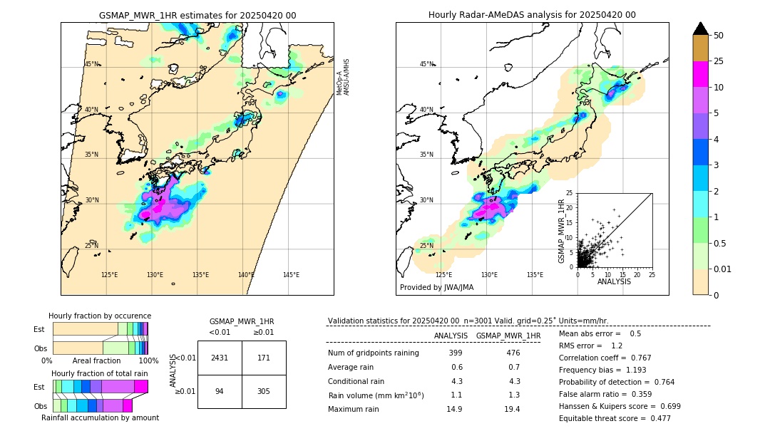 GSMaP MWR validation image. 2025/04/20 00