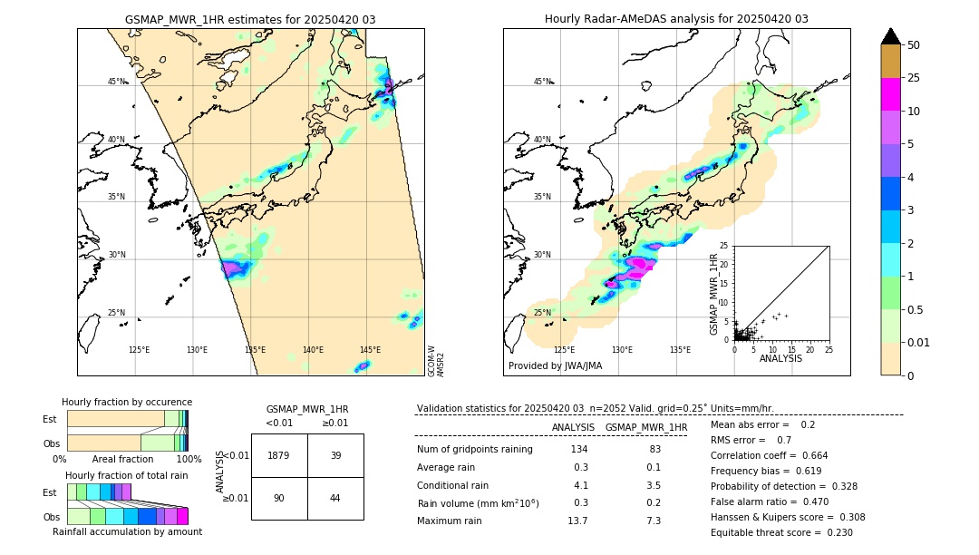 GSMaP MWR validation image. 2025/04/20 03