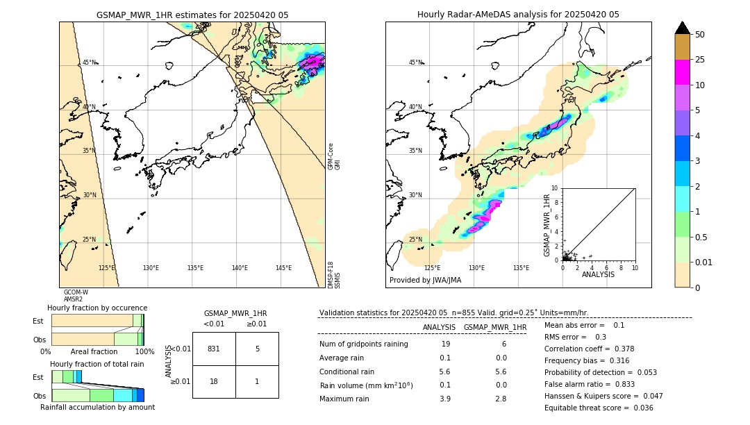 GSMaP MWR validation image. 2025/04/20 05