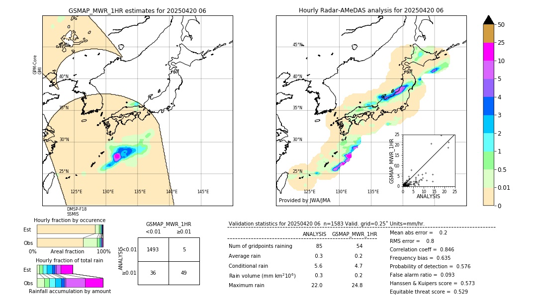 GSMaP MWR validation image. 2025/04/20 06