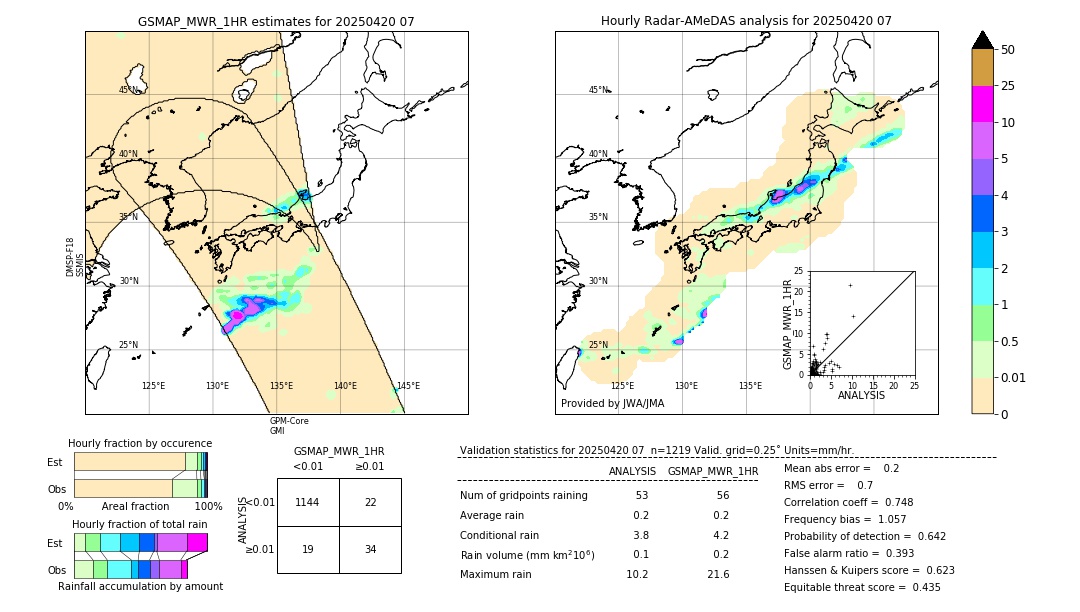 GSMaP MWR validation image. 2025/04/20 07