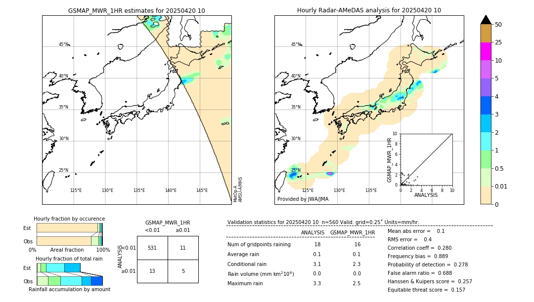 GSMaP MWR validation image. 2025/04/20 10
