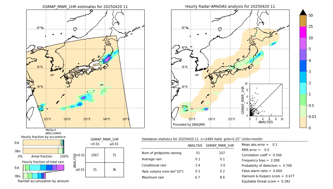 GSMaP MWR validation image. 2025/04/20 11