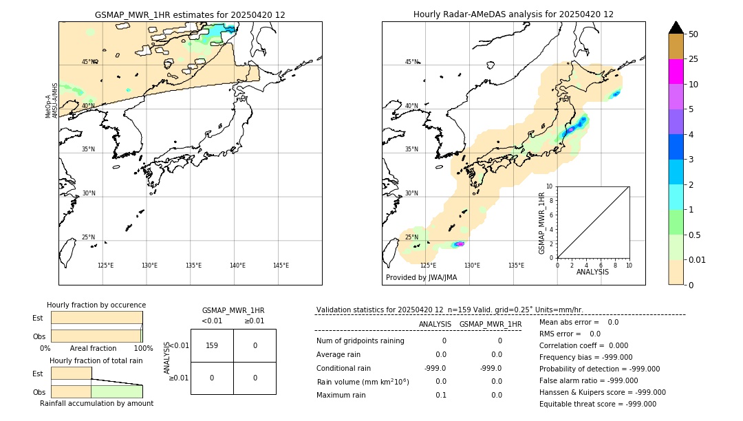 GSMaP MWR validation image. 2025/04/20 12