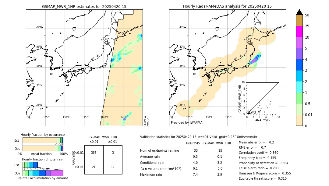 GSMaP MWR validation image. 2025/04/20 15