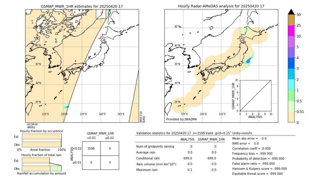 GSMaP MWR validation image. 2025/04/20 17