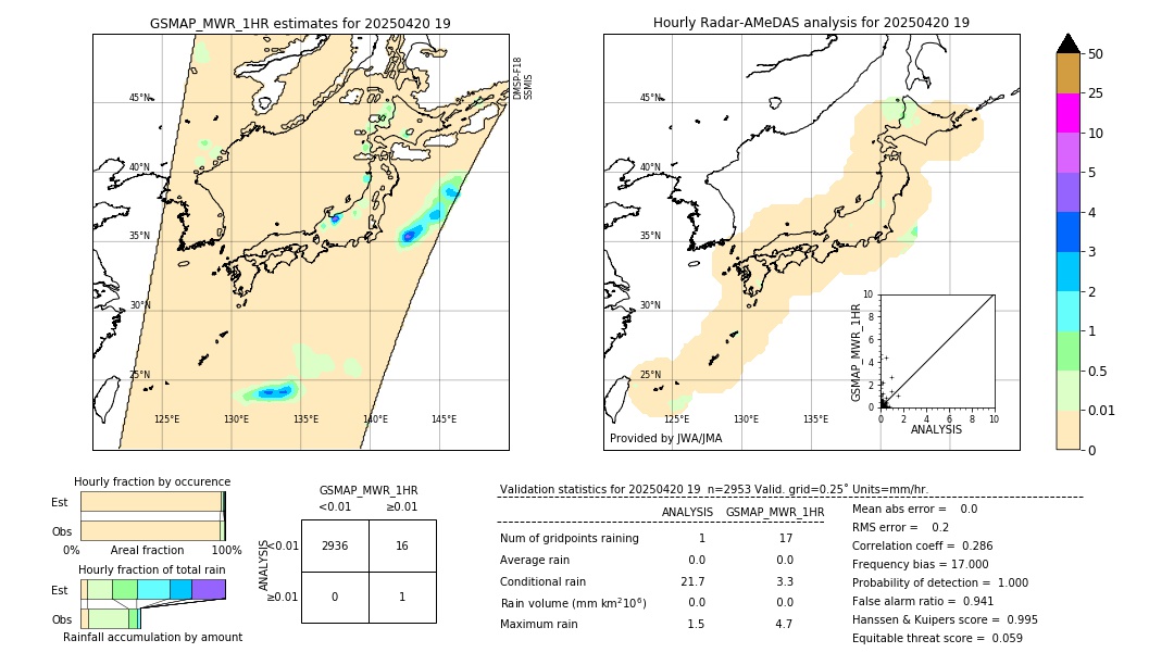 GSMaP MWR validation image. 2025/04/20 19