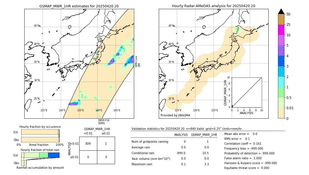 GSMaP MWR validation image. 2025/04/20 20