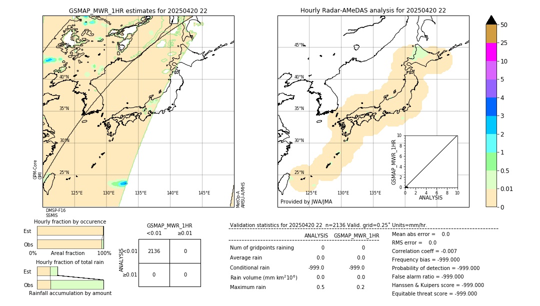 GSMaP MWR validation image. 2025/04/20 22