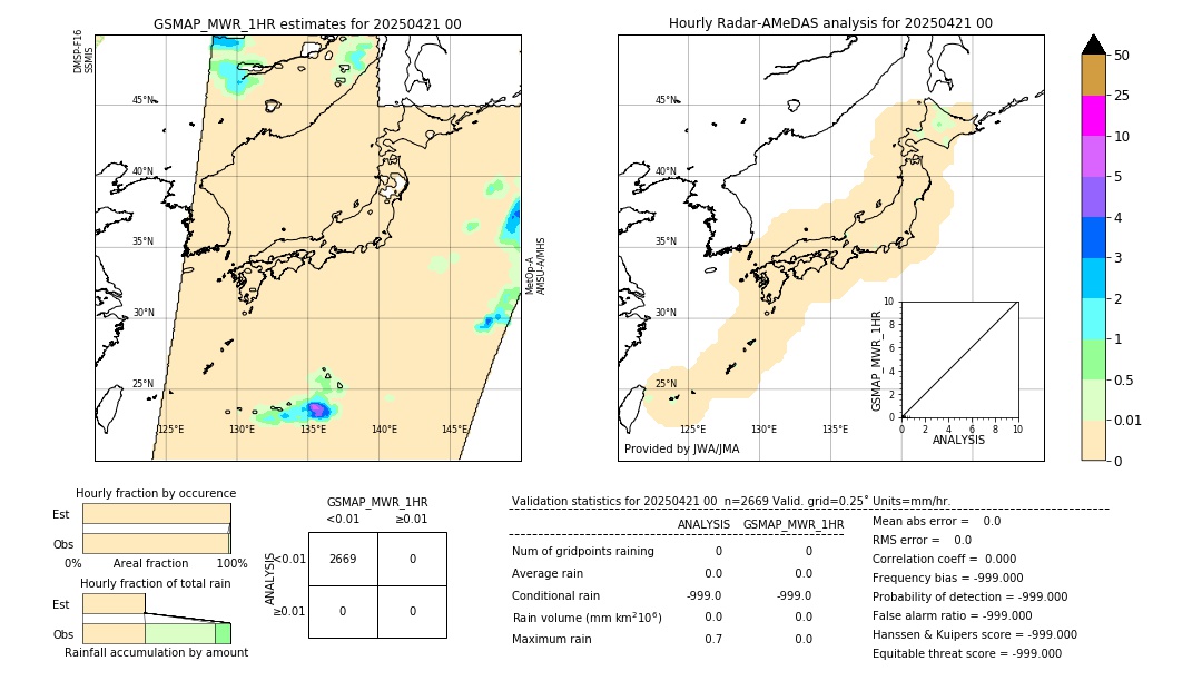 GSMaP MWR validation image. 2025/04/21 00