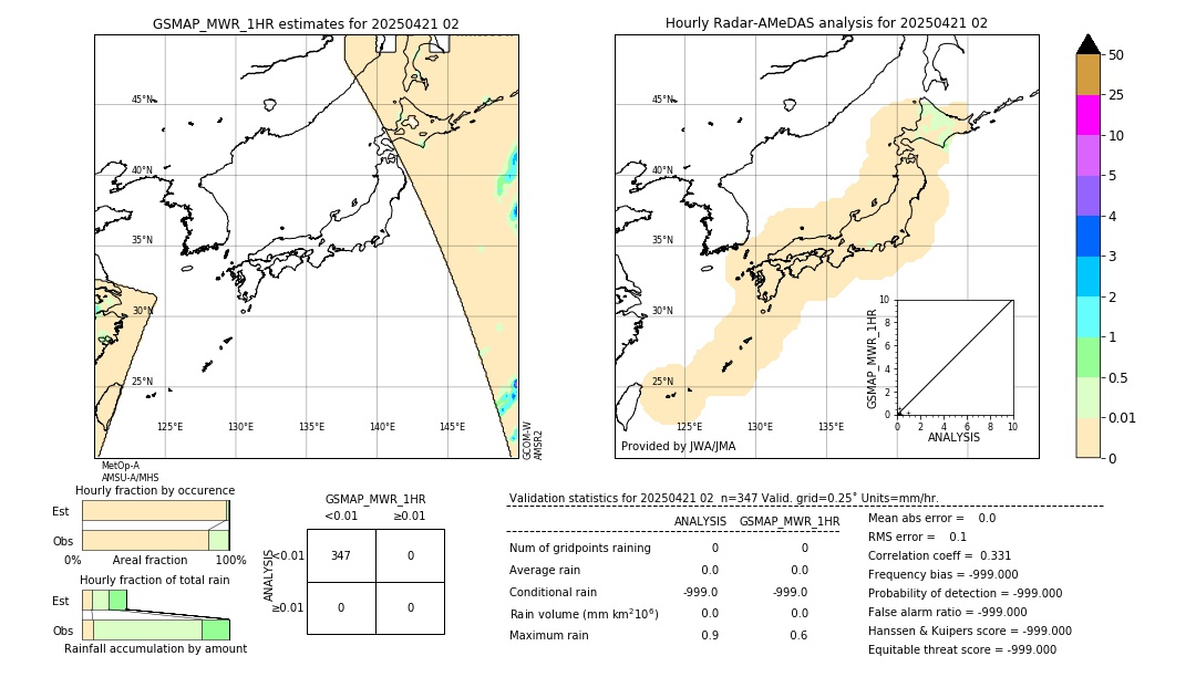 GSMaP MWR validation image. 2025/04/21 02