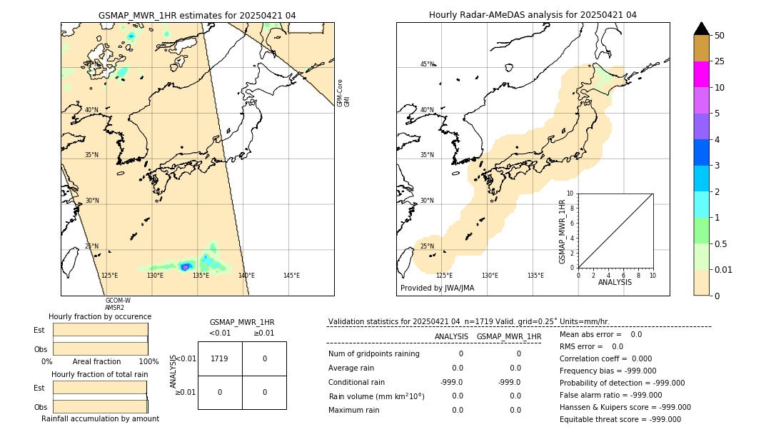 GSMaP MWR validation image. 2025/04/21 04